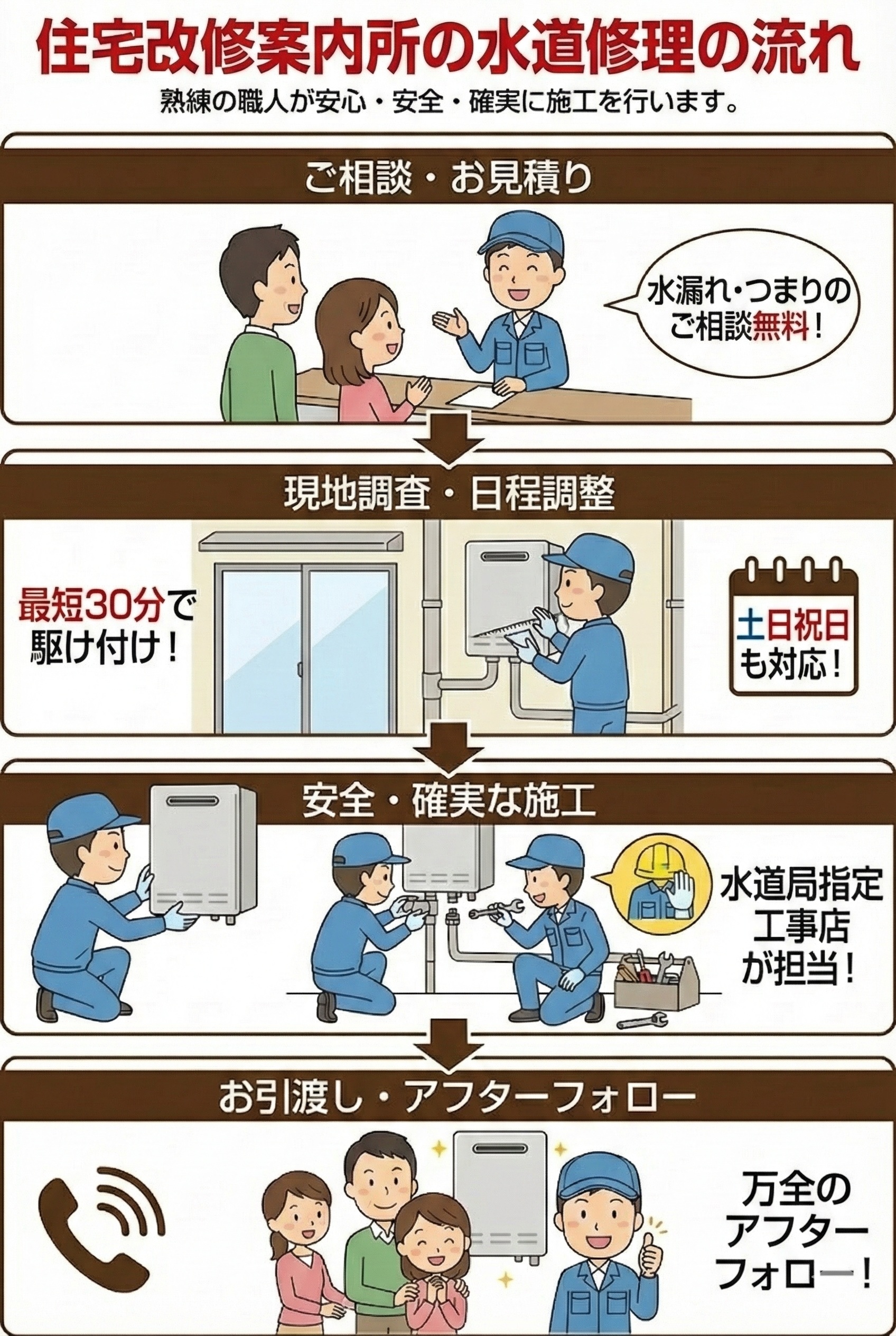 依頼から作業完了までの流れ